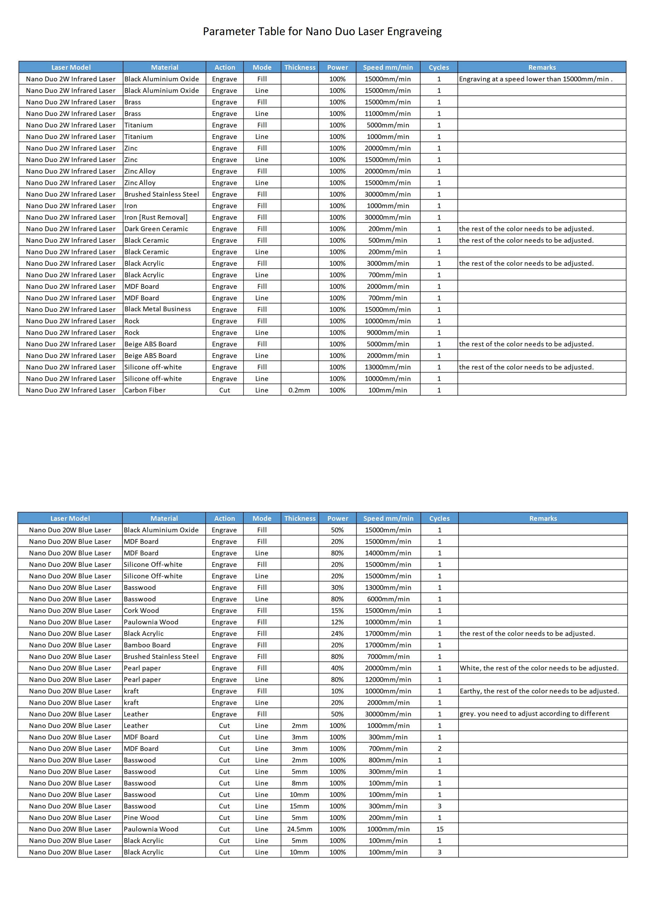 3_parameter_table_for_nano_duo_laser_engraver_00.jpg