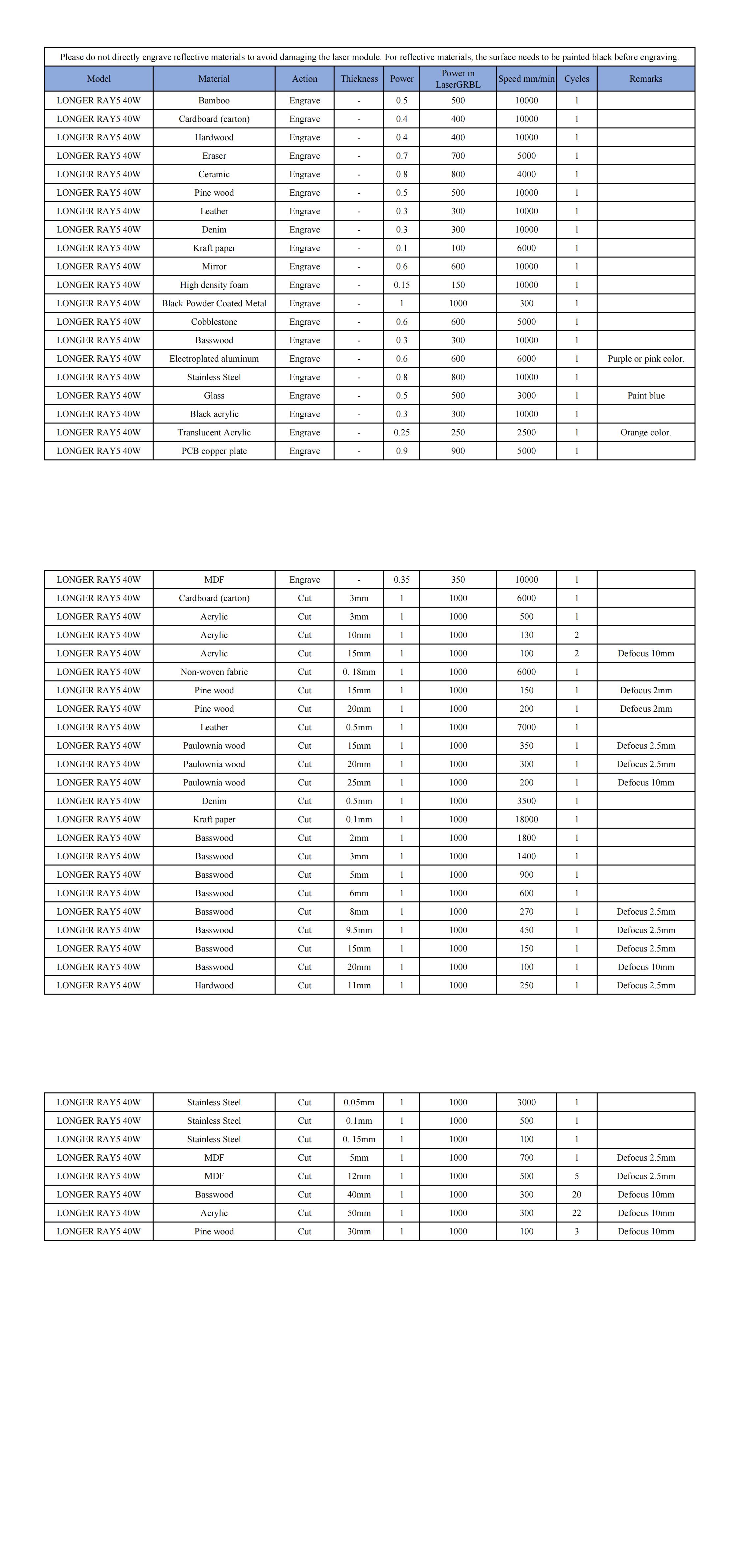 longer_ray5_40w_laser_engraver_material_profiles_00.jpg